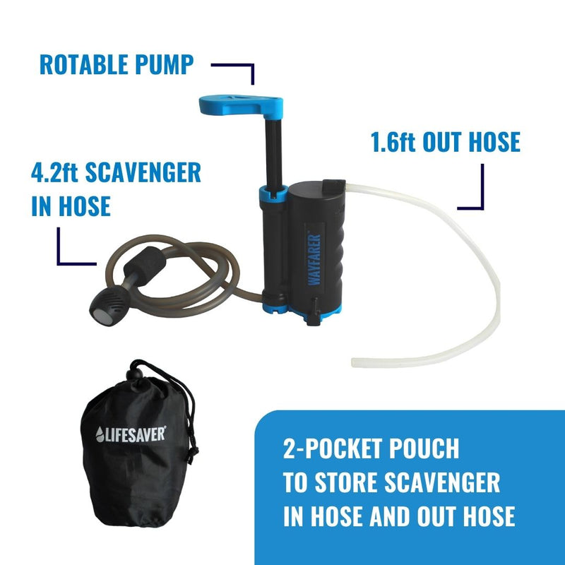 Load image into Gallery viewer, The wayfarer is supplied with scavenger hose, outlet hose and pouch to store them in