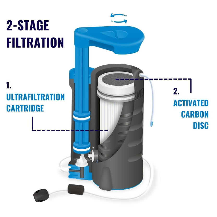 Lifesaver USA | Portable Water Purifiers – LifeSaver USA