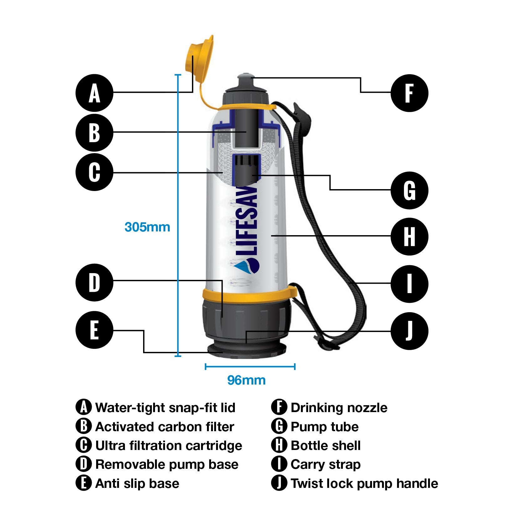LifeSaver Solo Emergency Preparedness Pack – LifeSaver USA