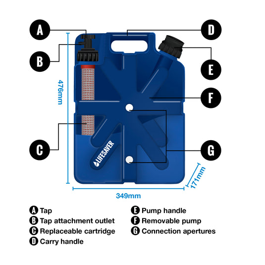 Blue water Jerrycan with labeled parts on a white background