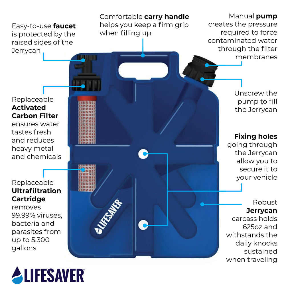 LifeSaver Jerrycan